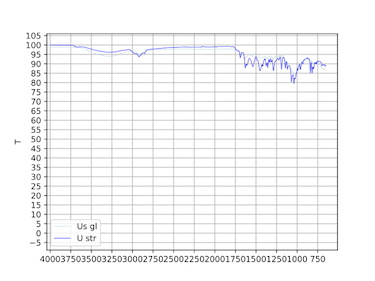 A plot showing what not to do.  This is a bad example of a plot!