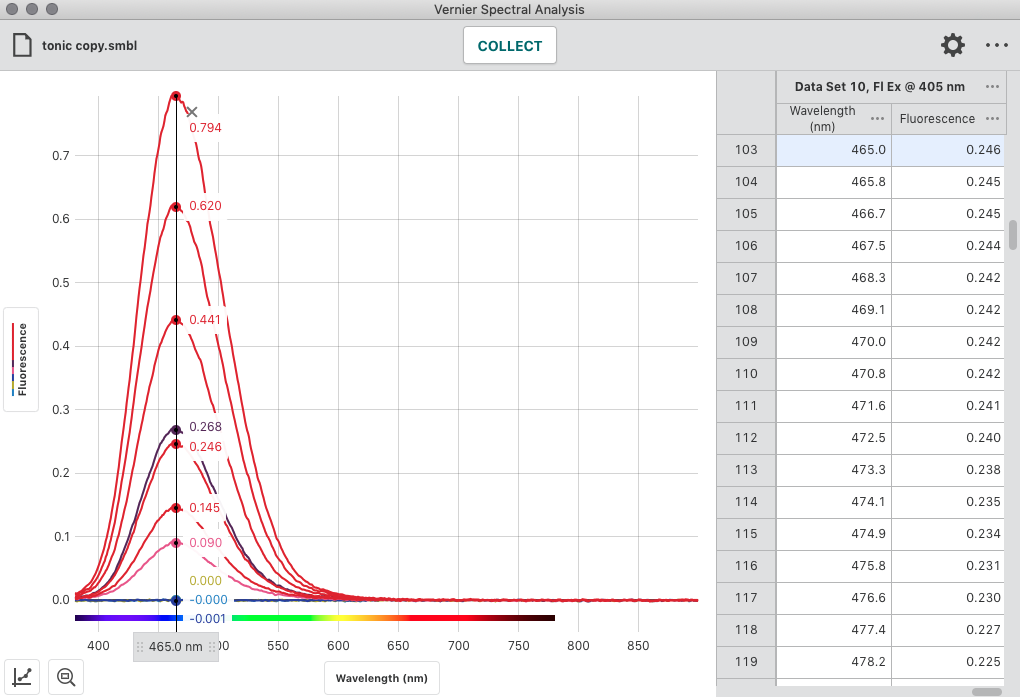 A screenshot showing what the final data set should look like in Spectral Analysis