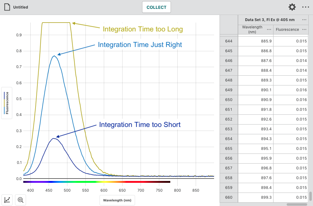 A screenshot showing the proper way to set the integration time to achieve a signal of 0.8