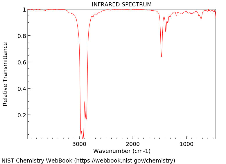 unknown 1 ms