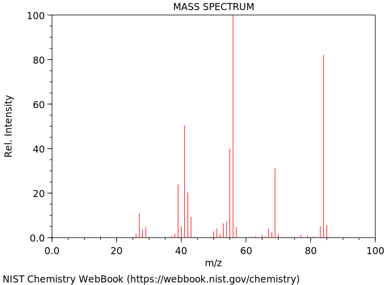 Mass Spec Practice | CHEM 370